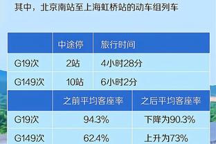 布朗：乌度卡的离队是个奇怪过程 很高兴最后双方都发展得很好